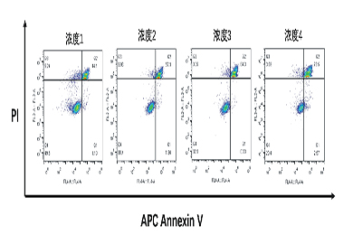 甘肃流式细胞凋亡