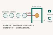 细胞实验服务--甘肃流式细胞术
